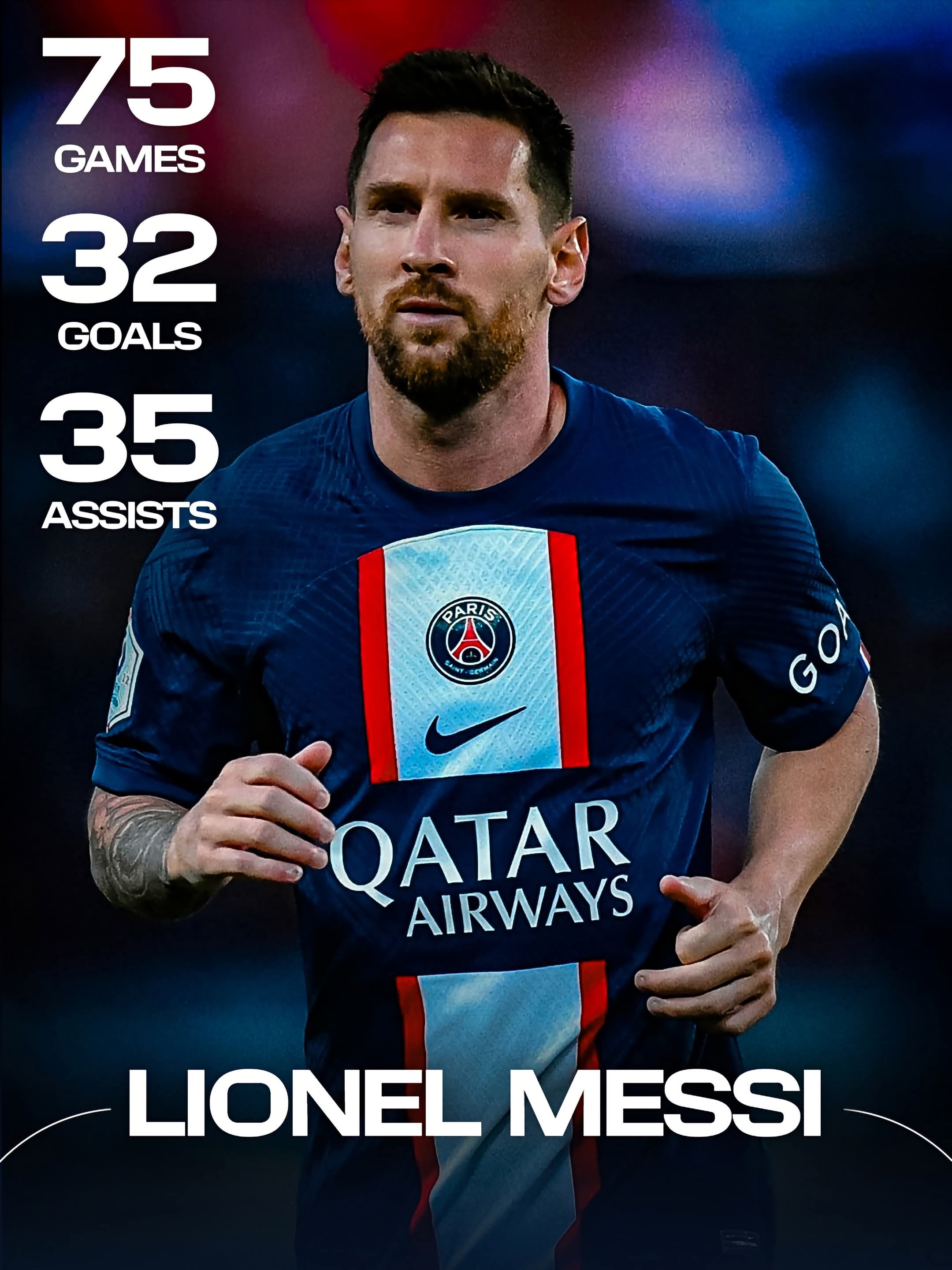 Messi in Paris saint Germain Records